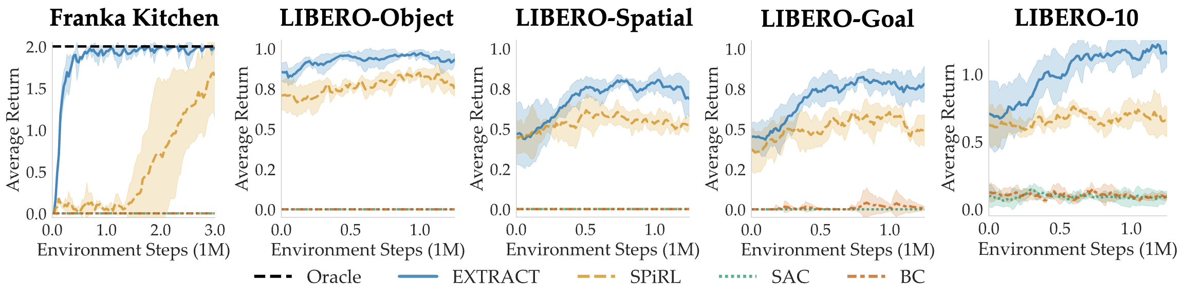 Interpolate start reference image.